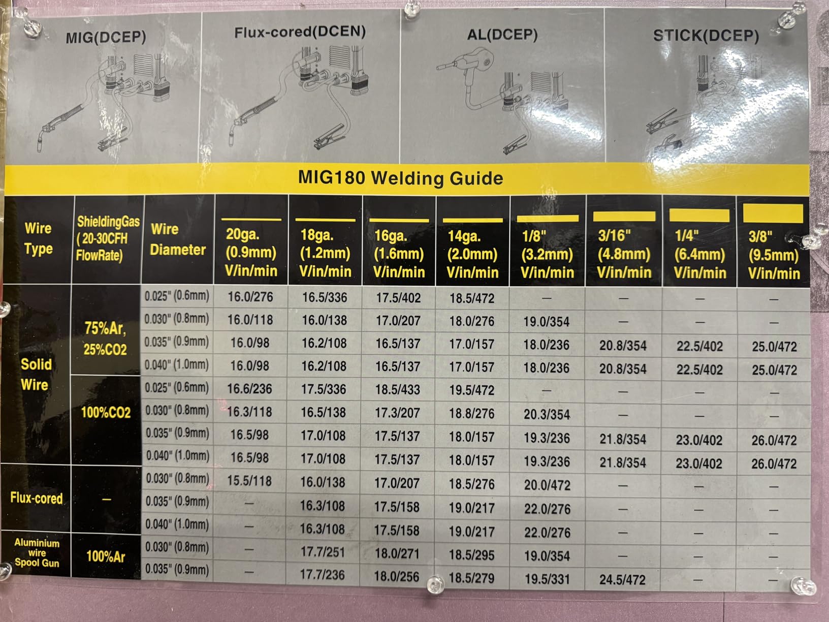 PrimeWeld MIG180 Mig Welder, 180 Amp Wire Feed Welding Machine With Dual Voltage 220v, 110v - Customer Photo 1