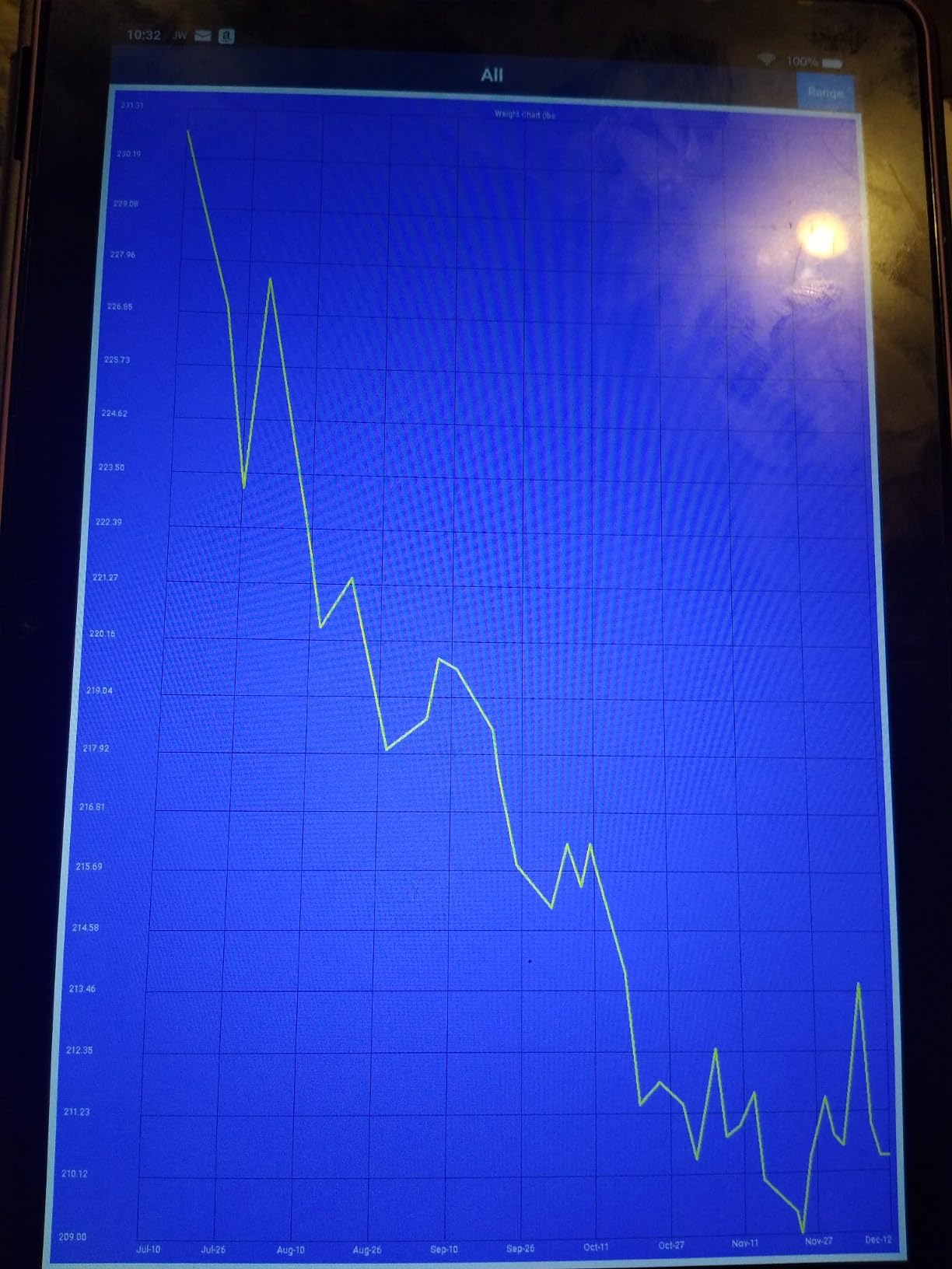 CarbsControl - Carb Counter and Tracker customer photo 1
