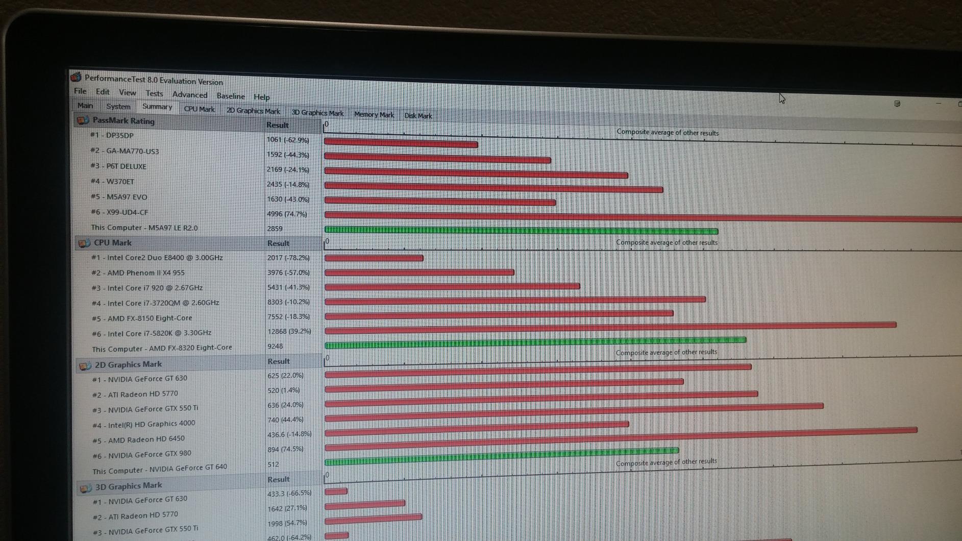 AMD Fx Processor 3.5 8 FD8320FRHKBOX customer photo 2
