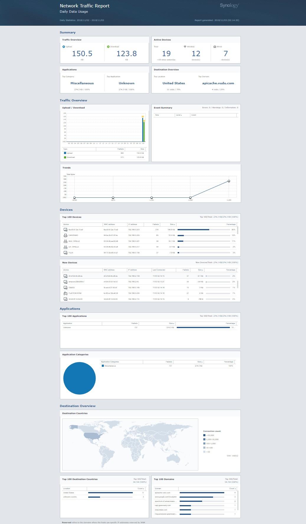 Synology RT2600ac - 4x4 dual-band Gigabit Wi-Fi router, MU-MIMO, powerful parental controls, Threat Prevention, bandwidth management, VPN, expandable coverage with mesh Wi-Fi customer photo 1