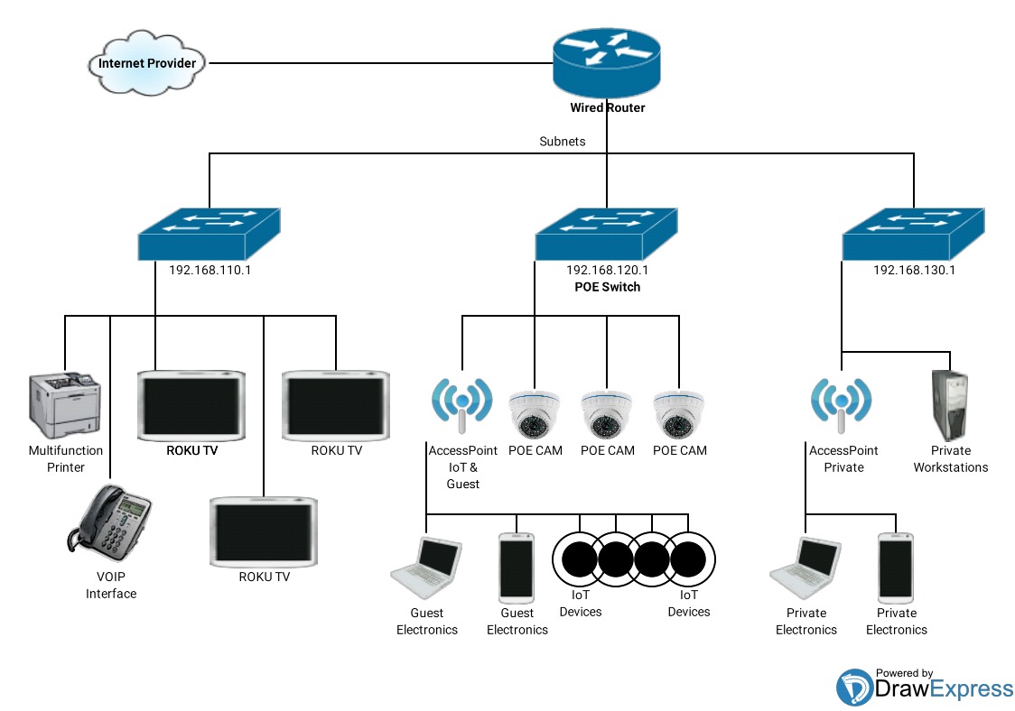 Omada AC1350 Wireless Access Point, w/PoE Injector, 5yr Warranty(EAP225) customer photo 1