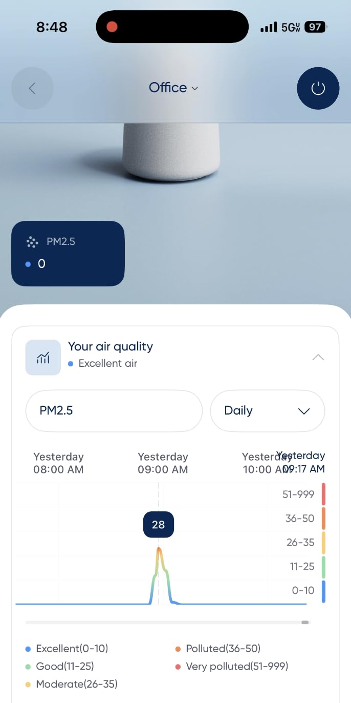 BLUEAIR Air Purifiers for Home Bedroom Dorm up to 1,138 Ft², Blue 511i Max customer photo 1