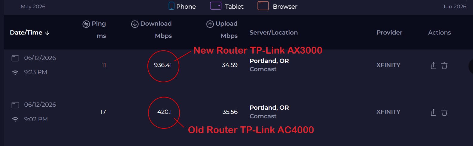 TP-Link Dual-Band AX3000 Wi-Fi 6 Wireless Gigabit Internet Router for Home customer photo 1