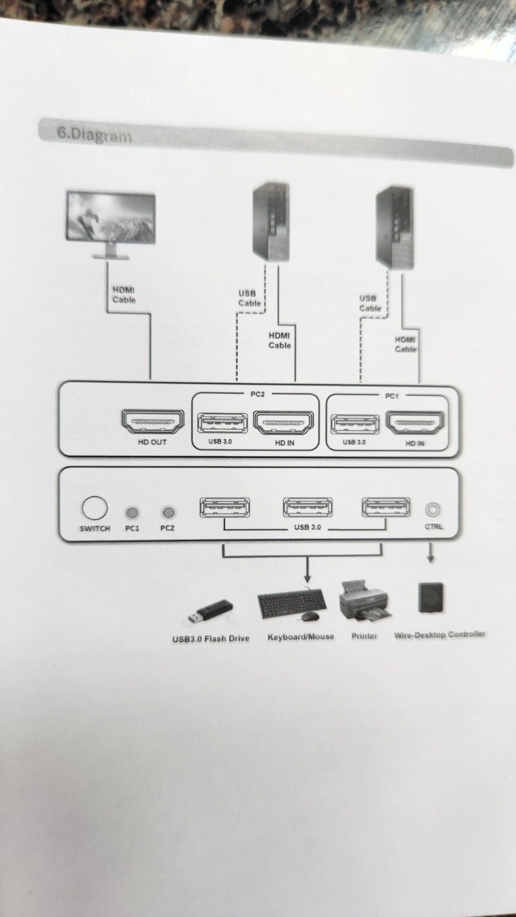 DisplayPort KVM Switch 2 Monitors 2 Computers, 8K@60Hz Dual Monitors DP KVM customer photo 2