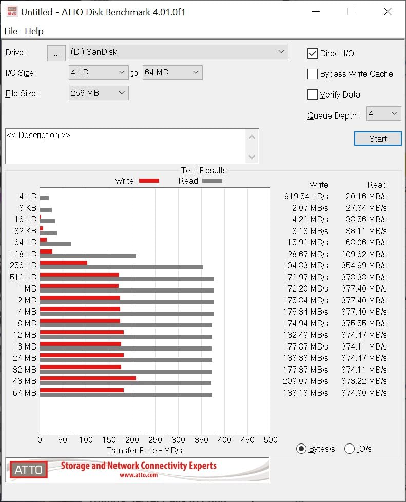 SANDISK 128GB Ultra Fit, USB Type-A Flash Drive, Up to 400MB/s Read Speeds customer photo 2